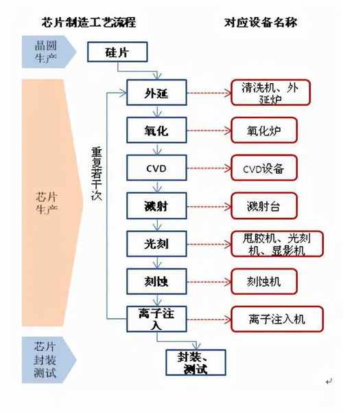 學單片機難嗎？—— 數據處理與存儲服務的入門之路