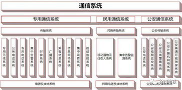 城市軌道交通通信系統(tǒng) 現(xiàn)代地鐵的神經(jīng)中樞與開(kāi)發(fā)要略