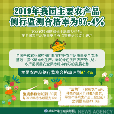 2019年我國主要農(nóng)產(chǎn)品例行監(jiān)測(cè)合格率達(dá)97.4%，食品安全保障體系成效顯著