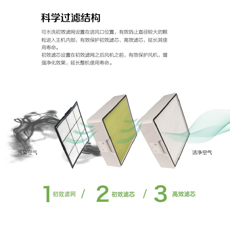 飛柚NC810濾芯套裝 全效凈化，守護室內呼吸健康